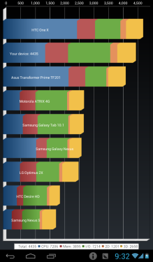 华为(Huawei)MediaPad 7 Youth平板电脑 