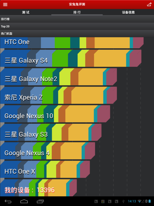 HKCQ79四核3G版 7.9英寸平板电脑(16G/Wifi+3G版/白色)平板电脑 