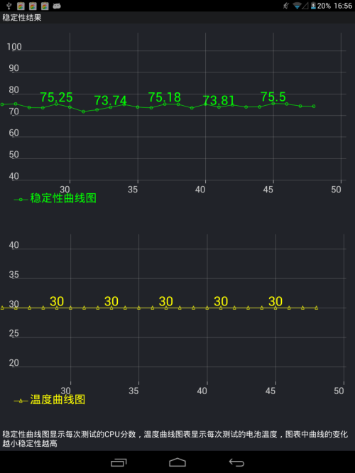 蓝魔K1 7.85英寸平板电脑(16G/Wifi版/白色)平板电脑 