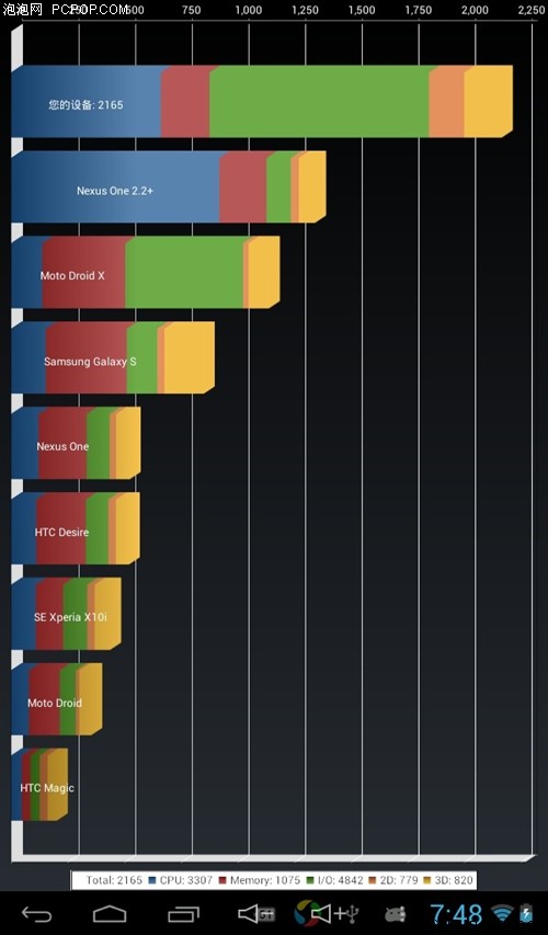 爱国者PAD 707平板电脑 