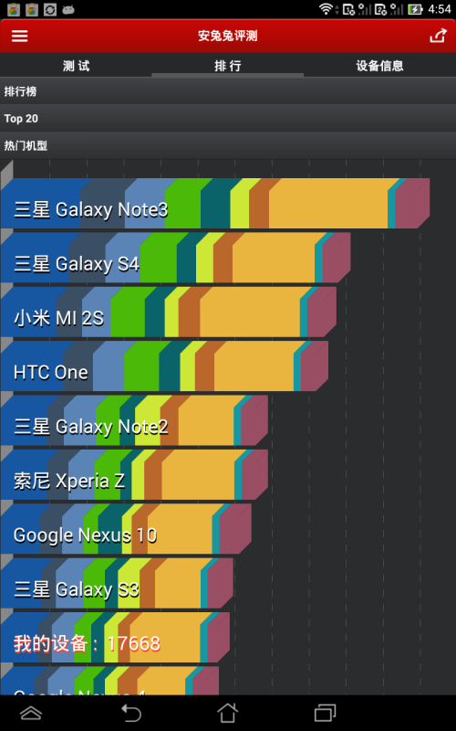 华硕MeMO Pad HD 7 ME175KG 7英寸/四核/4G/白色平板电脑 