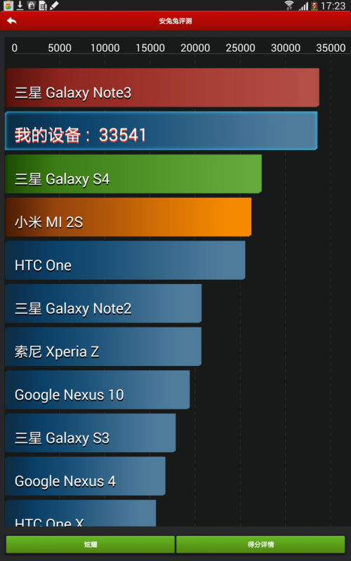 三星P600 GALAXY Note10.1 2014 Edition 双四核/16G/Wifi版/白色平板电脑 