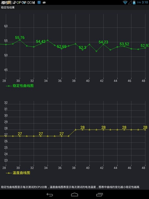 纽曼F9 9.7英寸/四核/16G/白色平板电脑 