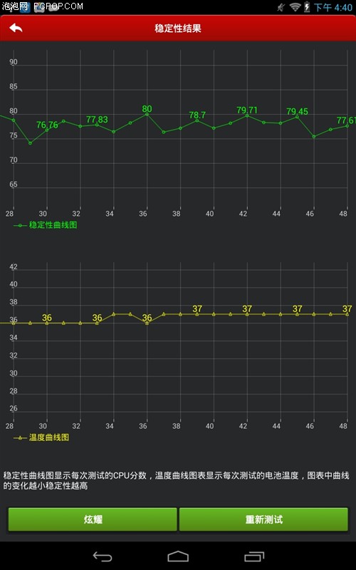 戴尔(DELL)Venue 8平板电脑 