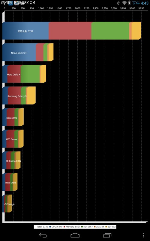 戴尔(DELL)Venue 8平板电脑 