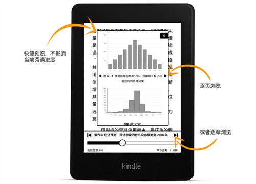 亚马逊全新Kindle Paperwhite电子书阅读器电子书 