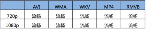 龙酷A-one 6 英寸平板电脑(四核/16G/3G版/黑色)平板电脑 