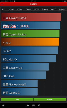 亚马逊Kindle Fire HDX 8.9英寸/四核/16G/Wifi平板电脑 