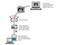 Eye-Fi Home Wireless SD(2G)��ƷͼƬ2