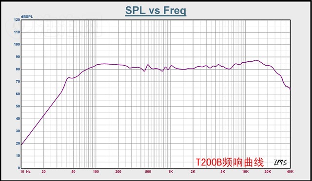 ����T200B���� ����鿴��һ��