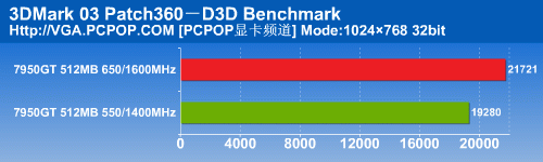 ��˶EN7950GT/HTDP/512M�Կ� ����鿴��һ��
