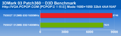 ��˶EN7950GT/HTDP/512M�Կ� ����鿴��һ��