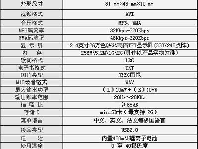 Ŧ��Q70(2G)MP3 ����鿴��һ��