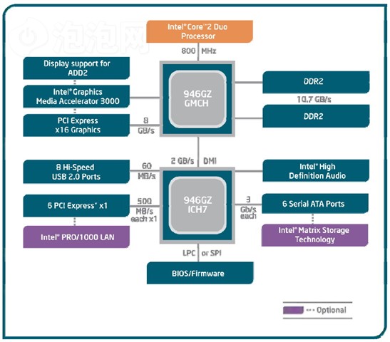 ���2˫�� E4300(��)CPU