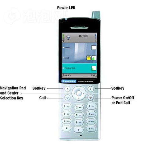 Linksys By Cisco WIP 330ͼƬ2