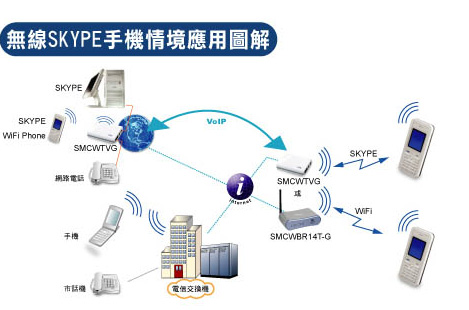 SMC WSKP100ͼƬ2