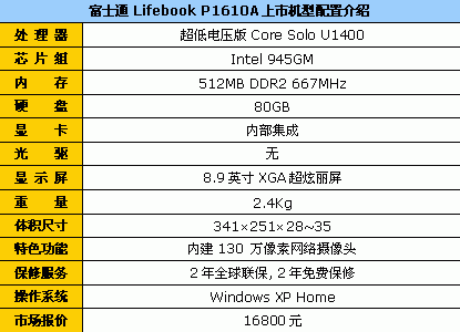 Lifebook P1610A�ʼǱ�