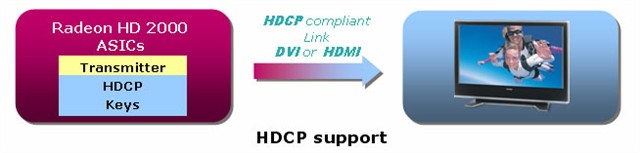 HD 2900XT�Կ�