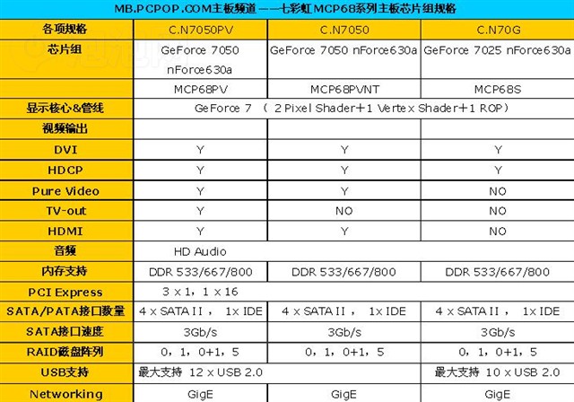 C.N7050PV Ver1.4����