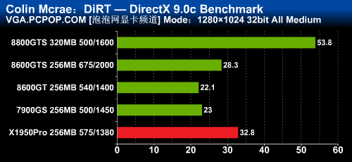 GeForce 8800 Ultra�Կ�