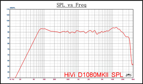 ����D1080MKII���� ����鿴��һ��