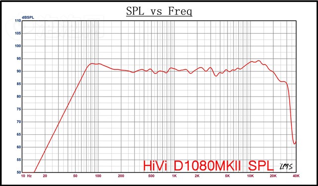����D1080MKII���� ����鿴��һ��