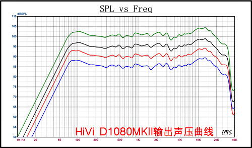 ����D1080MKII���� ����鿴��һ��