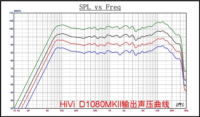 ����D1080MKII���� ����鿴��һ��