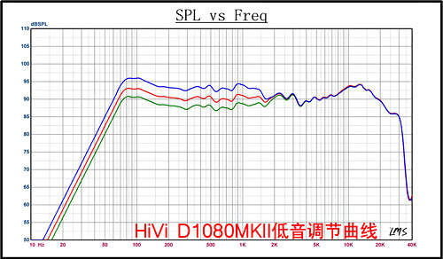 ����D1080MKII���� ����鿴��һ��