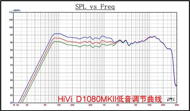 ����D1080MKII���� ����鿴��һ��