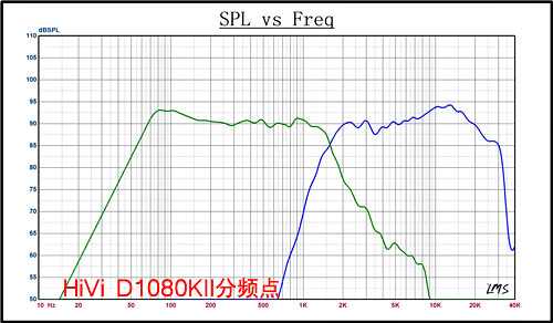 ����D1080MKII���� ����鿴��һ��