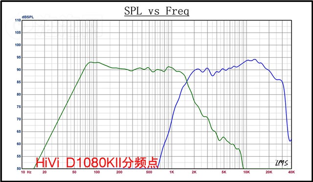 ����D1080MKII���� ����鿴��һ��