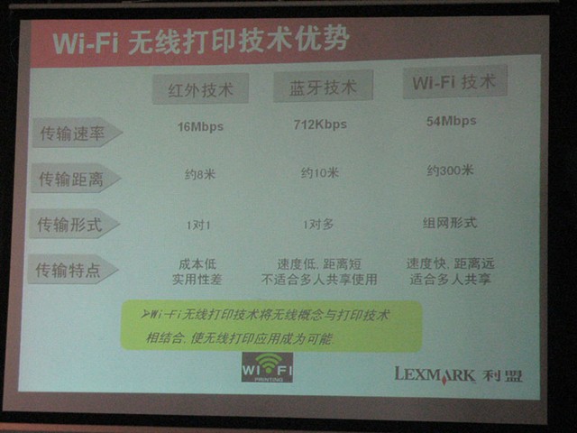 Lexmark X945eһ���