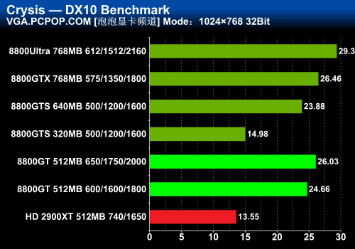 GeForce 8800GT�Կ�