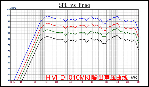 ����D1010MKII���� ����鿴��һ��
