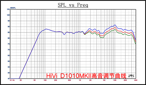 ����D1010MKII���� ����鿴��һ��