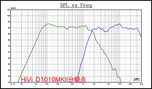 ����D1010MKII���� ����鿴��һ��