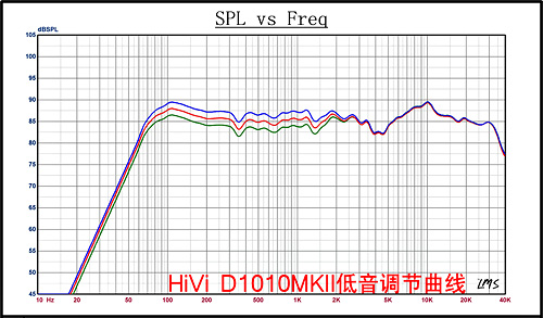 ����D1010MKII���� ����鿴��һ��