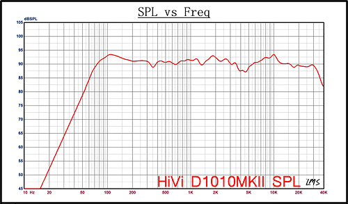 ����D1010MKII���� ����鿴��һ��