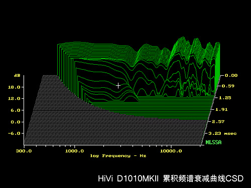 ����D1010MKII���� ����鿴��һ��
