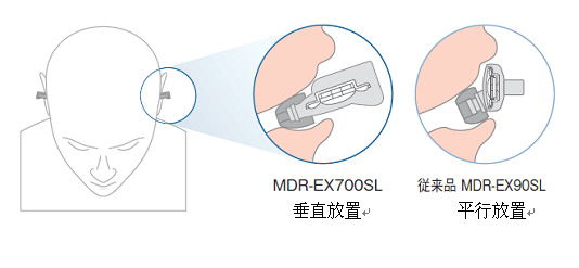 ����MDR-EX700SL���� ����鿴��һ��