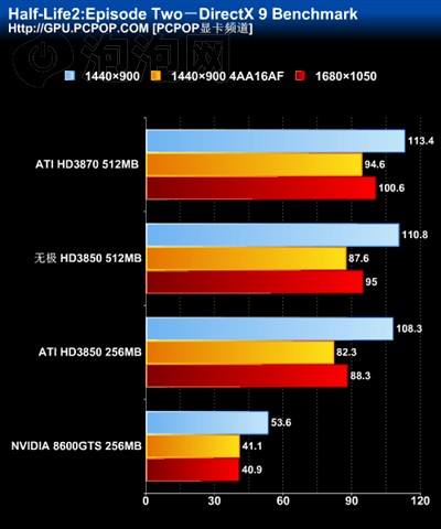 �޼�HD3850���ս�����Կ�