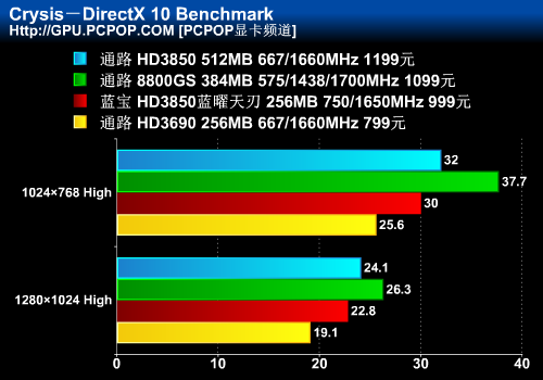 HD3850��������PRO�Կ�