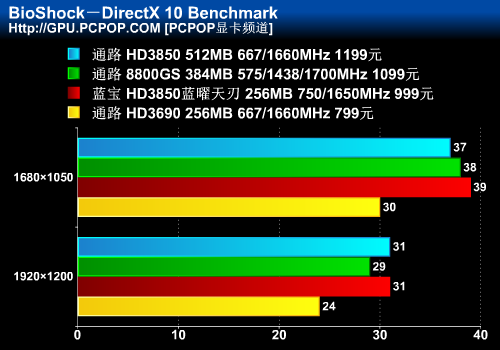 HD3850��������PRO�Կ�