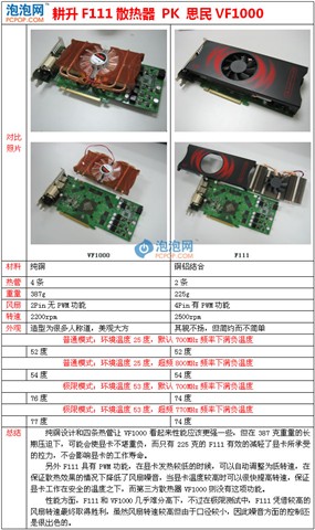 G9600GT����H���Կ�