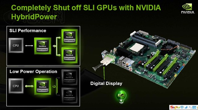 Geforce 9800GX2�Կ�