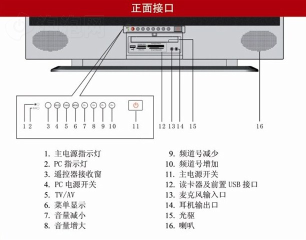 �����Ƴ� T200R���� ����鿴��һ��
