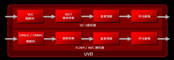 ����ʯHD3870 512M DDR4 ������Կ� ����鿴��һ��