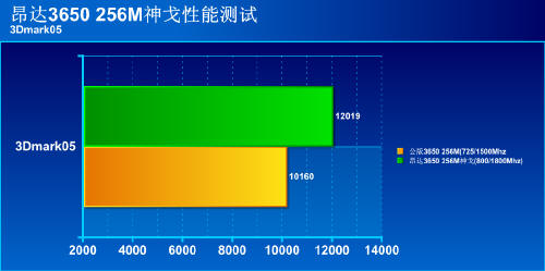HD 3650�����Կ�
