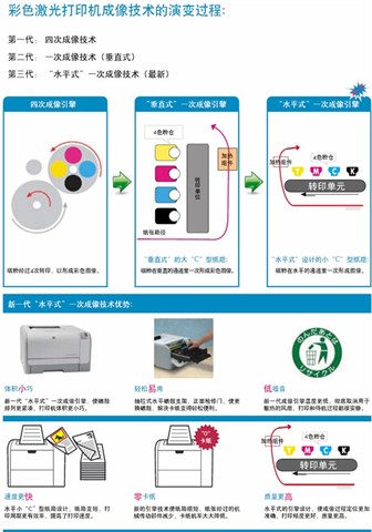 Color LaserJet CP1515n(CC377A)�����ӡ��